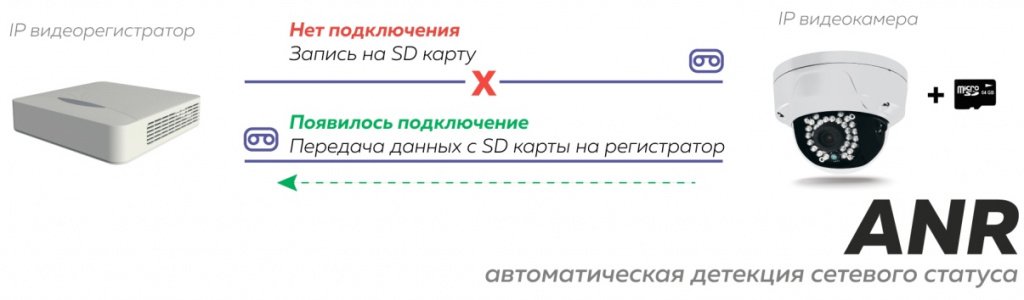 Карта в регистратор