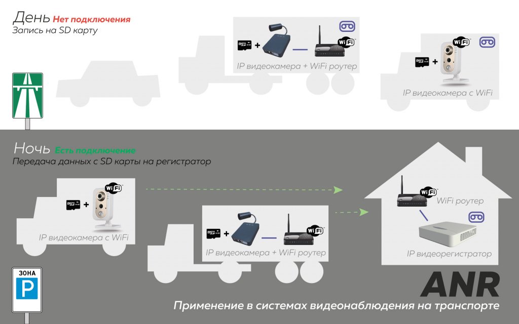 Карта в регистратор