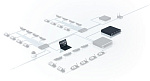 111045 ПО BOSCH DCNM-LMS обмен мультимедийным контентом с удаленного компьютера для презентаций; автоматическое изменение масштаба изображения на экране с об