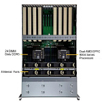 11051607 Платформа системного блока SuperMicro AS -4125GS-TNRT