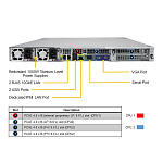 11061203 Платформа системного блока SuperMicro AS-1024US-TRT