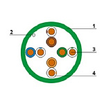 11052226 Cabeus UTP-4P-Cat.5e-SOLID-LSZH-GN Кабель витая пара UTP (U/UTP), категория 5e, 4 пары (24 AWG), одножильный, зеленый, LSZH, нг(А)-HF