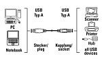 823937 Кабель-удлинитель Hama H-30618 00030618 USB A(m) USB A(f) 3м серый