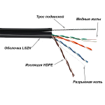 TWT-5EUTP-UNV-TR Кабель LANMASTER TWT UTP, 4 пары, Кат.5е, LSZH, универсальный, с тросом, 305 м