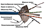 LAN-6EFTP-PT-GY Кабель LANMASTER патч-кордовый FTP, 4x2, кат 6, 250Mhz, PVC, 305 м, серый