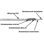 TWT-RG6U-CS48/1-WH Кабель LANMASTER TWT коаксиальный RG6U 75 Ом, CCS, оплетка AL 48*0.12мм, ПВХ, белый, 100 м